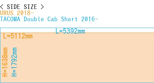 #URUS 2018- + TACOMA Double Cab Short 2016-